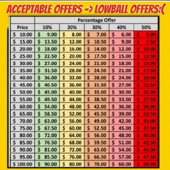 Acceptable offers - Picture 1 of 1